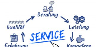 Dienstleistung: Gegen das “Umsonst-Prinzip” Individuelle Beratung ist eine Dienstleistung, die auch etwas kosten darf. Bildquelle: Fotolia.de