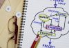 Fit im Kopf: Von der Idee zum Produkt Orthomol Mental® Von der Idee in die Umsetzung - wie ist Orthomol Mental® entstanden? Bildquelle: shutterstock.com