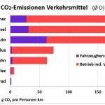 Sind Elektroautos wirklich die Lösung für unser Klimaproblem? Quelle: Untersuchung zu den ökologischen Folgen von Elektroautos vom Institut für Energie- und Umweltforschung in Heidelberg